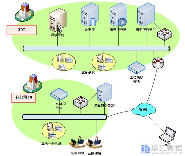 可视化运维解决方案-构建数据大屏