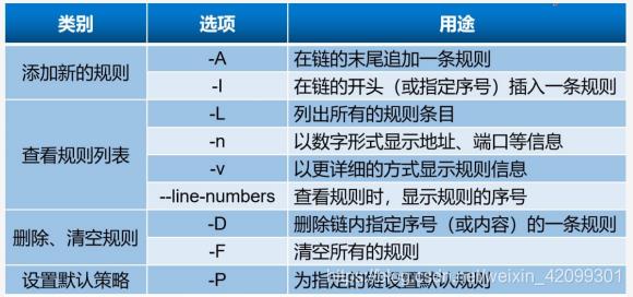 CentOS7使用iptables搭建网关服务器_服务器_02