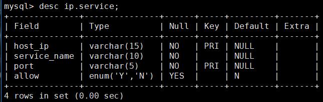 开源数据库MySQL（4）数据库定义语言DDL_centos7_13