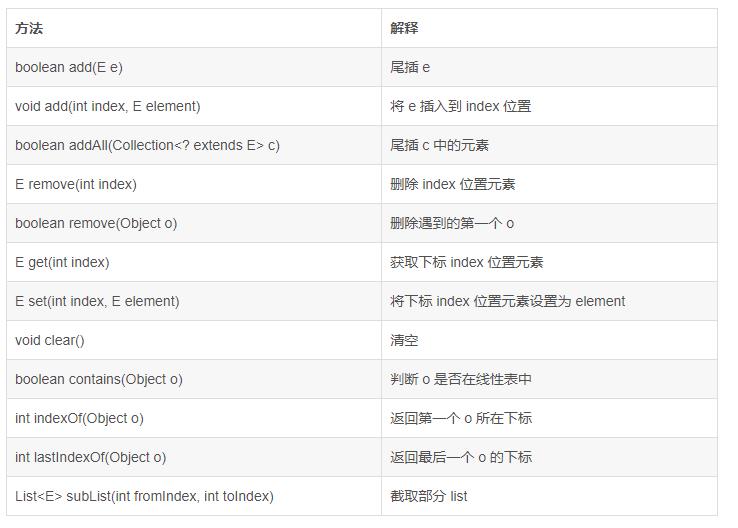 数据结构-ArrayList和顺序表_顺序表_11