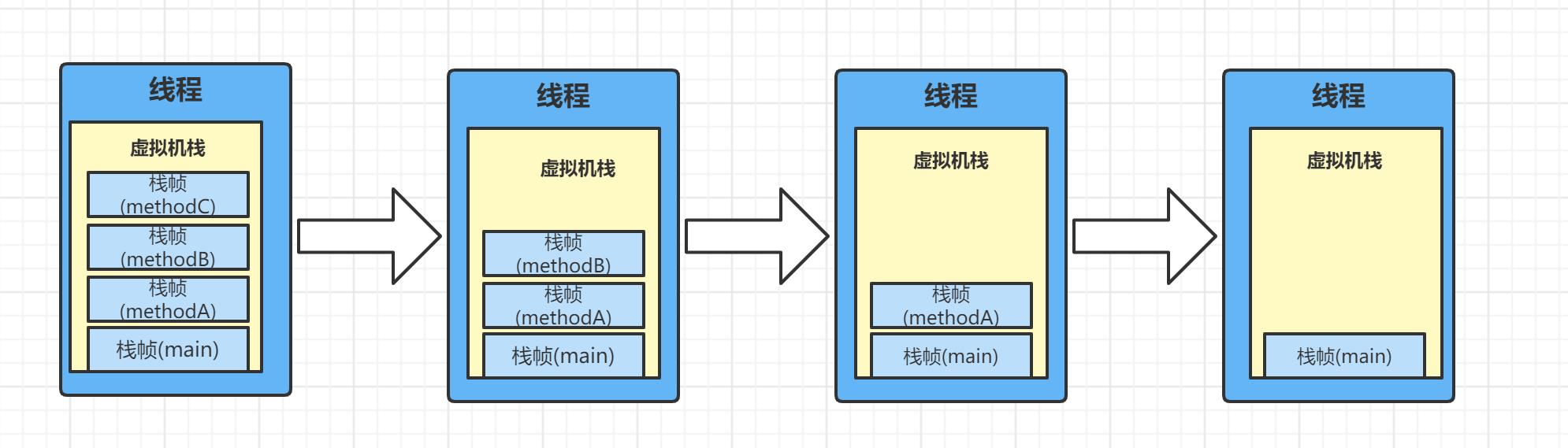 JVM运行时数据区了解一下？_运行时数据区_06