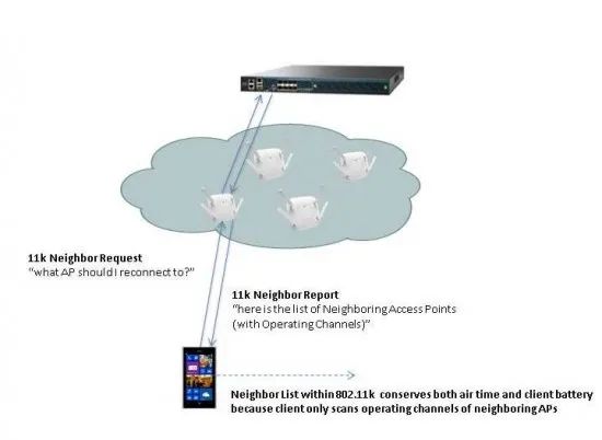 Wi-Fi背后的原理你知道吗_5g_03