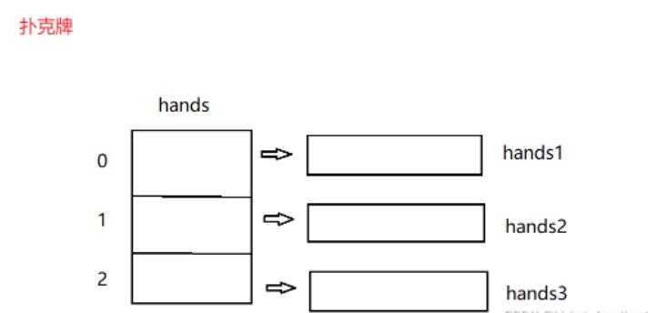 数据结构-ArrayList和顺序表_顺序表_16