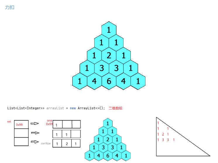 数据结构-ArrayList和顺序表_java_13