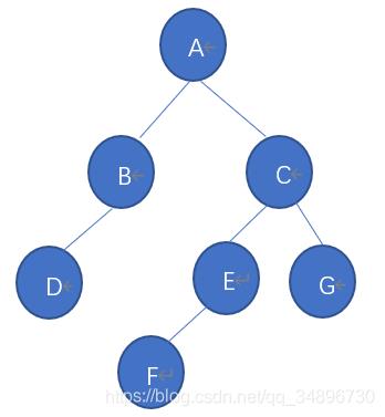 数据结构-二叉树_二叉树_10