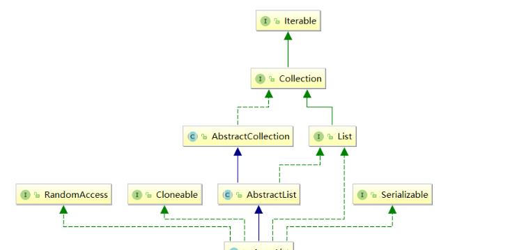 数据结构-ArrayList和顺序表_顺序表_08