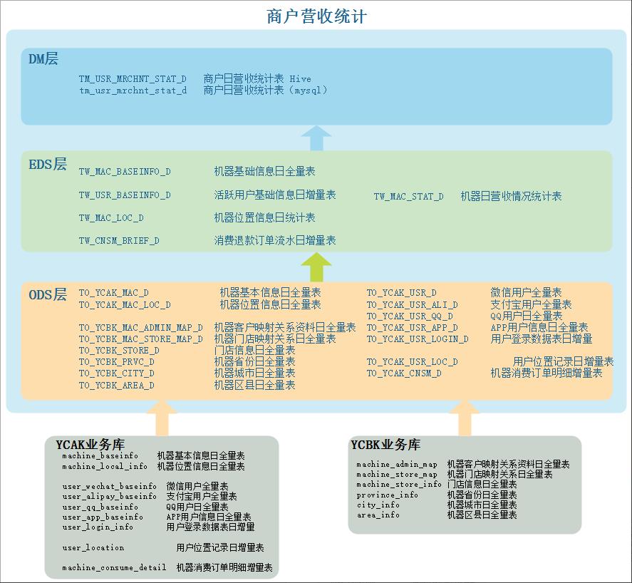 数据治理（四）：数据仓库数据质量管理_sql