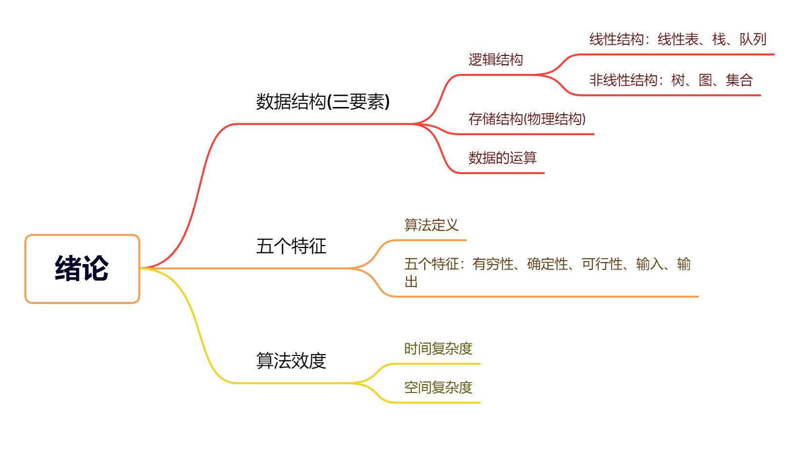 数据结构知识详解