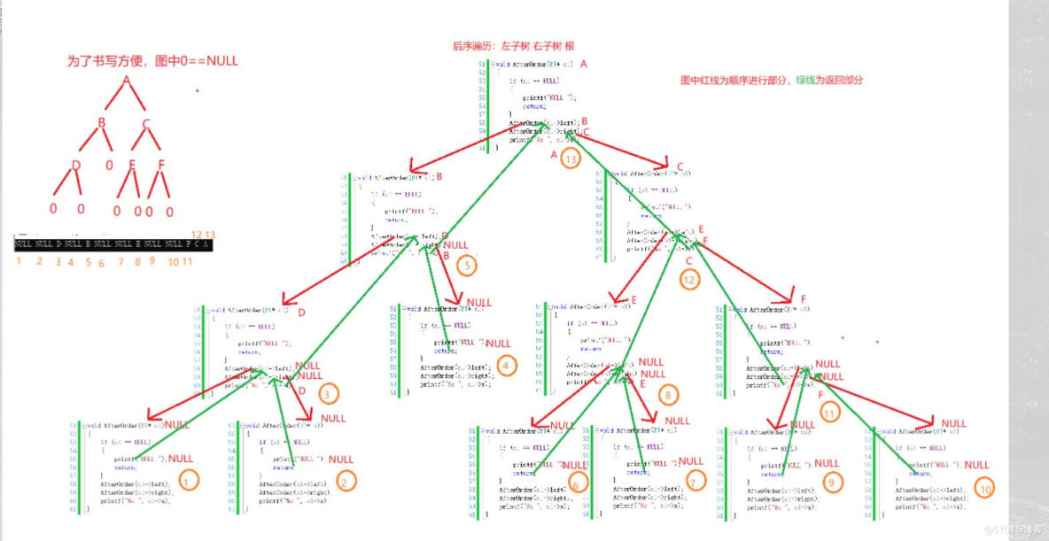 数据结构-二叉树_子树_05