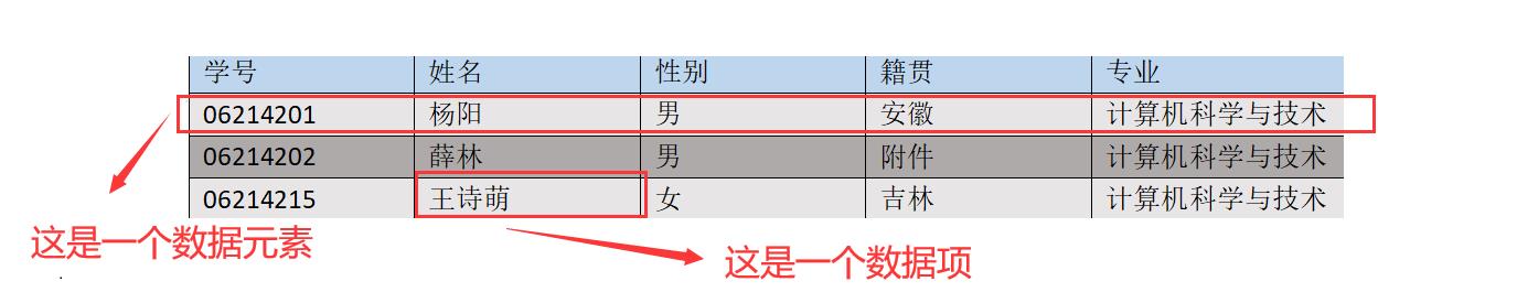 数据结构知识详解