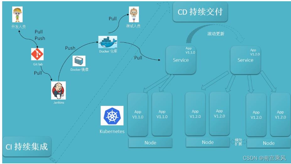 Jenkins安装部署使用_运维