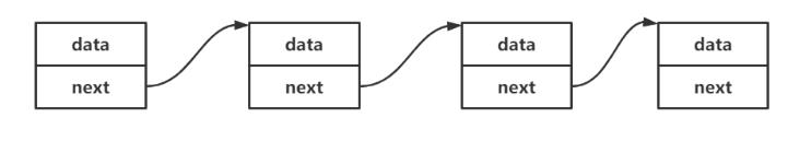 数据结构-ArrayList和顺序表_线性表