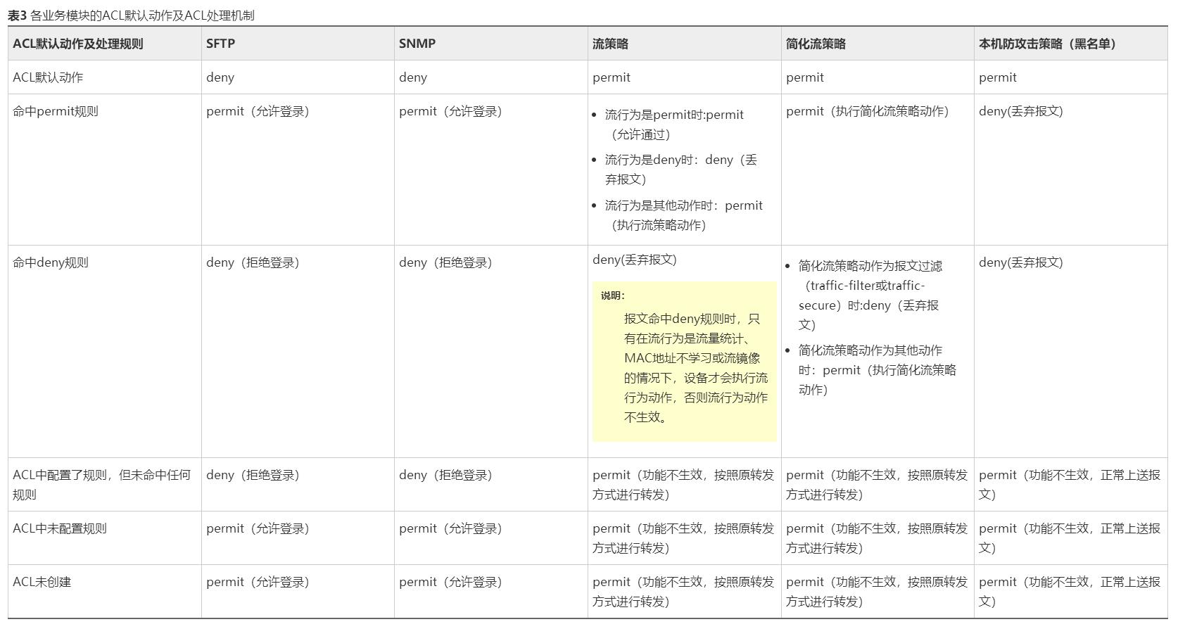 思科与华为ACL使用区别_调用方法