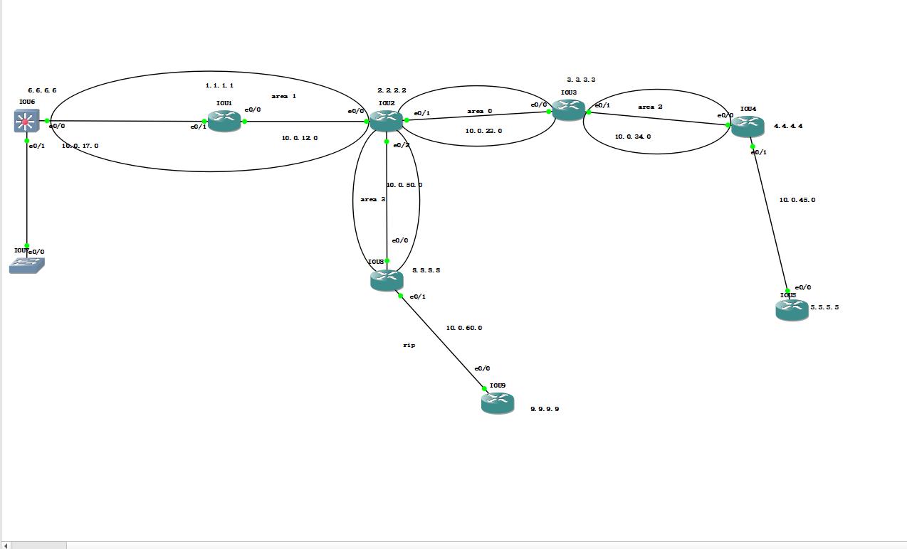 NSSA、汇总路由、重分发_redis