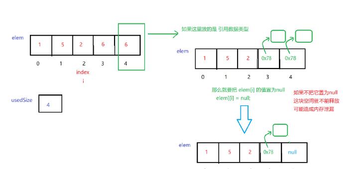 数据结构-ArrayList和顺序表_java_07