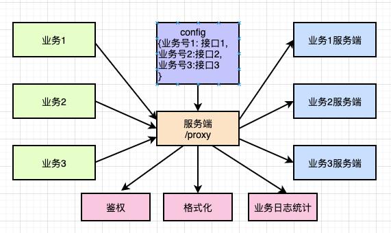 架构师03-业务、路由与监控统计的设计_客户端_05