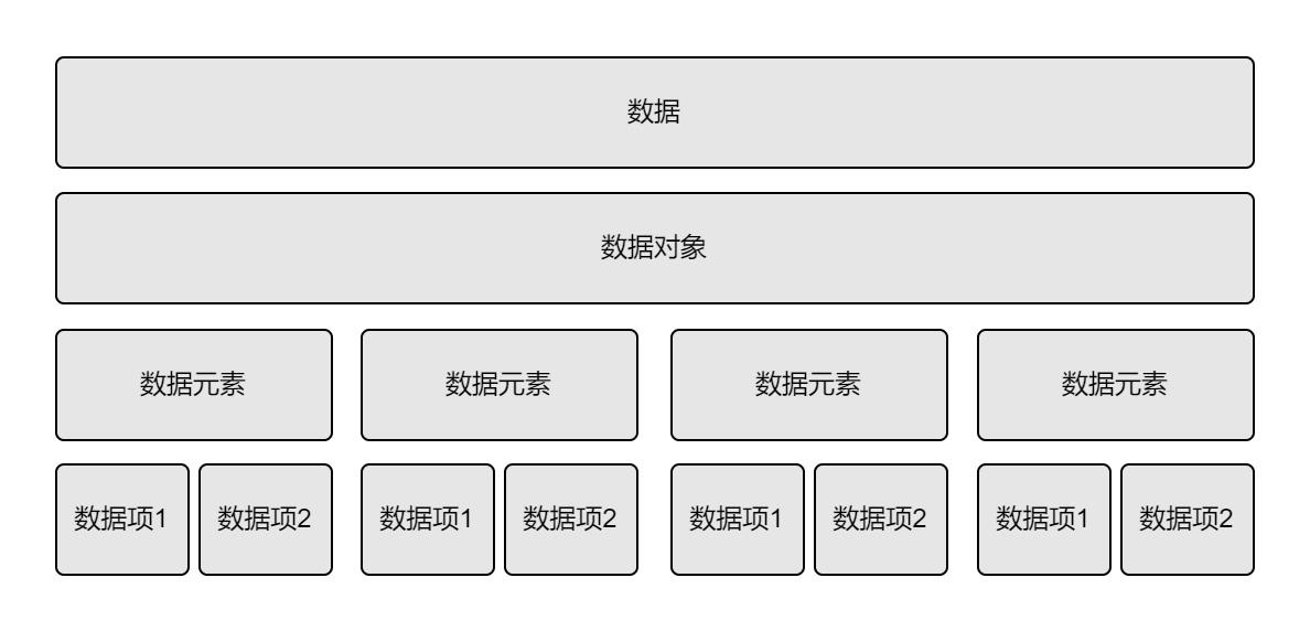 数据结构知识详解