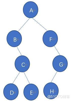 数据结构-二叉树_子树_08