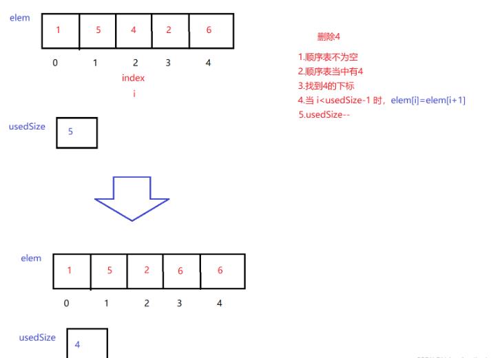 数据结构-ArrayList和顺序表_java_06