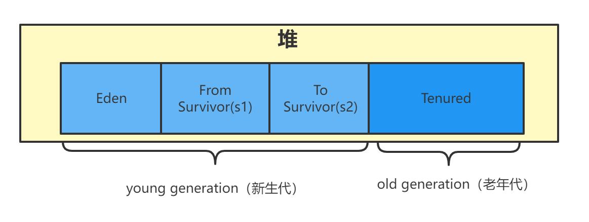 JVM运行时数据区了解一下？_java_04