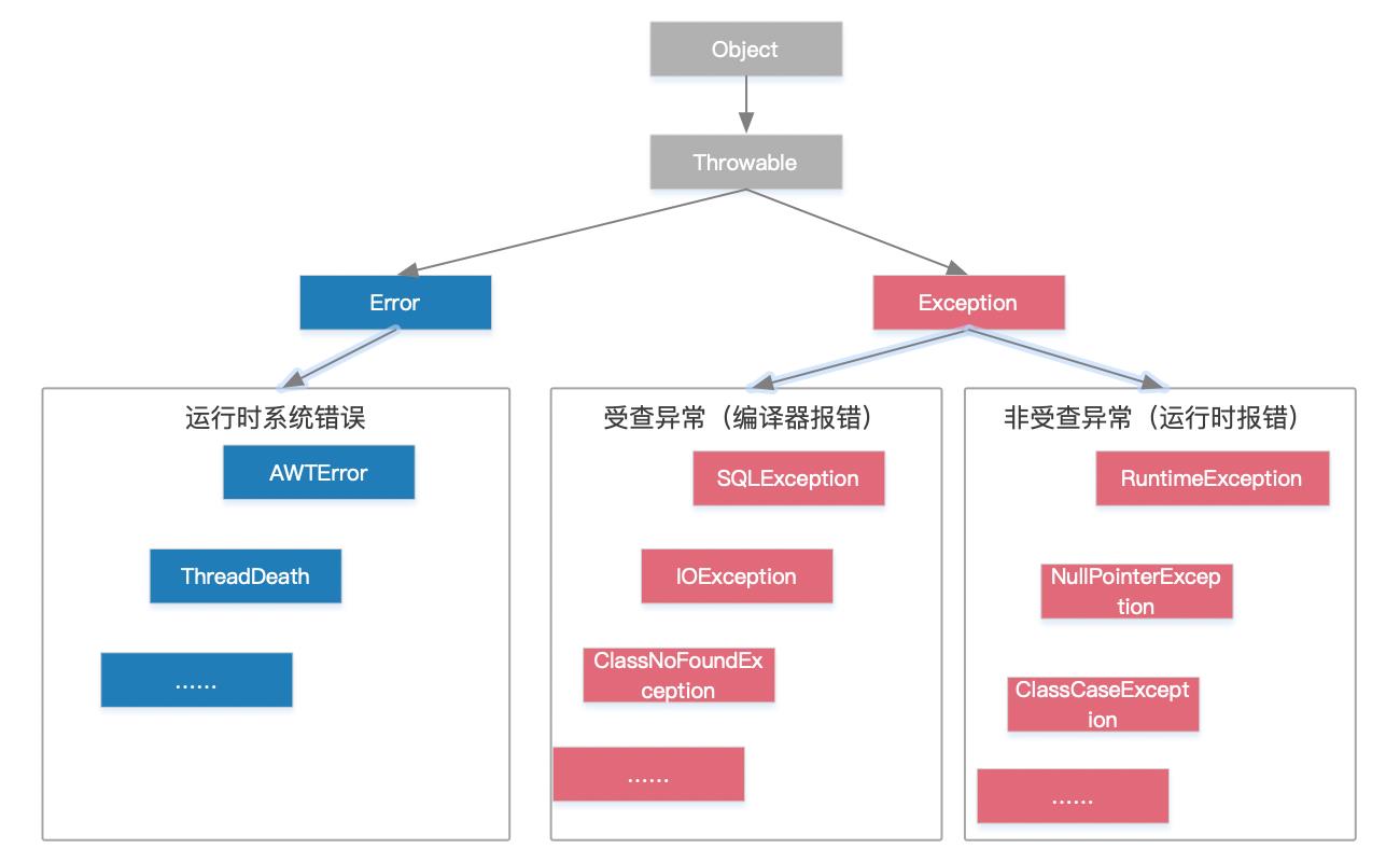 程序异常和日志的设计方法_日志处理