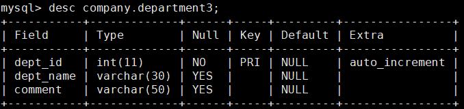 开源数据库MySQL（4）数据库定义语言DDL_mysql_16