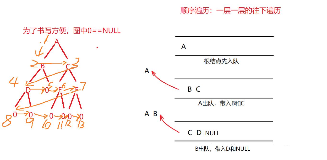 数据结构-二叉树_子树_06