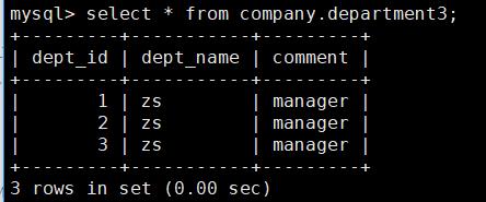 开源数据库MySQL（4）数据库定义语言DDL_DDL语句_17