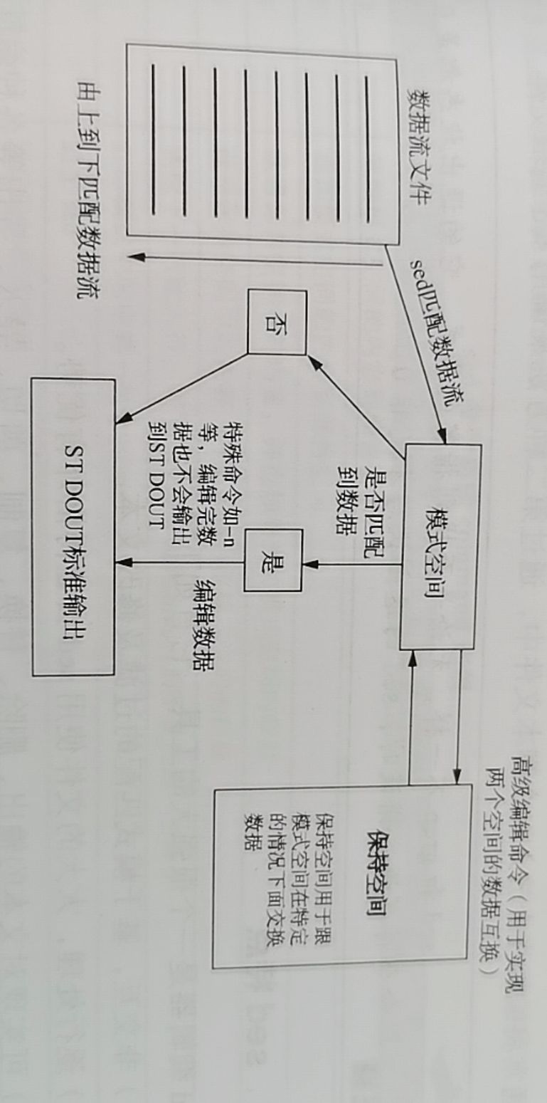 正则表达式