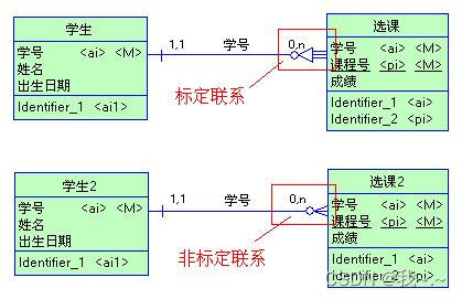 PowerDesigner使用_软件架构_44