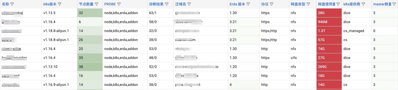 用更云原生的方式做诊断｜大规模