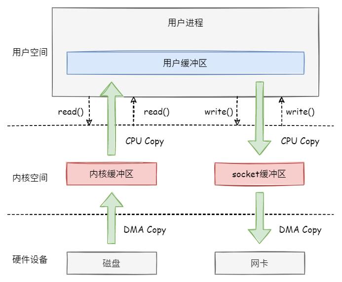 详解CVE-2022-0847