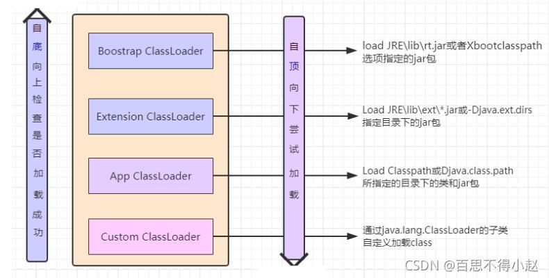 快速了解Java虚拟机（JVM）以及常见面试题（持续更新中......）_jar_03