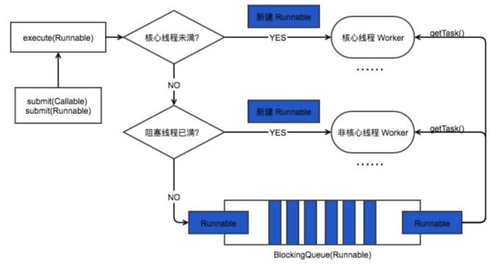 jvm专题(4)