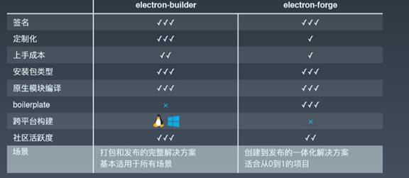 初探Electron，从入门到实践_应用程序_16