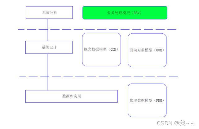 PowerDesigner使用_数据库架构_06