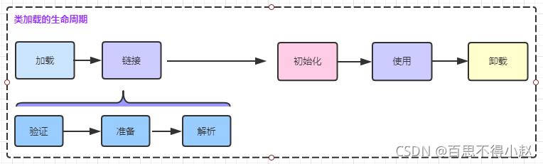 快速了解Java虚拟机（JVM）以及常见面试题（持续更新中......）_类加载器_05