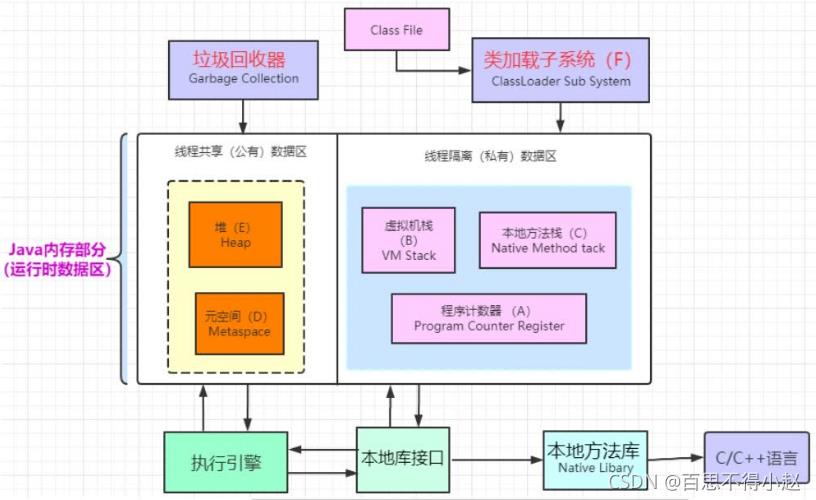 快速了解Java虚拟机（JVM）以及常见面试题（持续更新中......）_类加载器_02