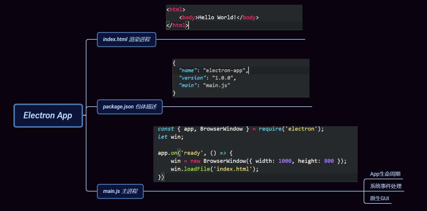 初探Electron，从入门到实践_node.js_12