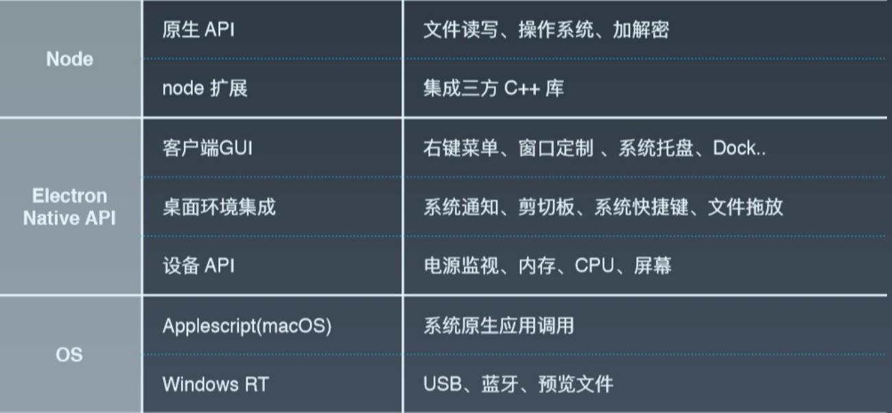 初探Electron，从入门到实践_跨平台_06