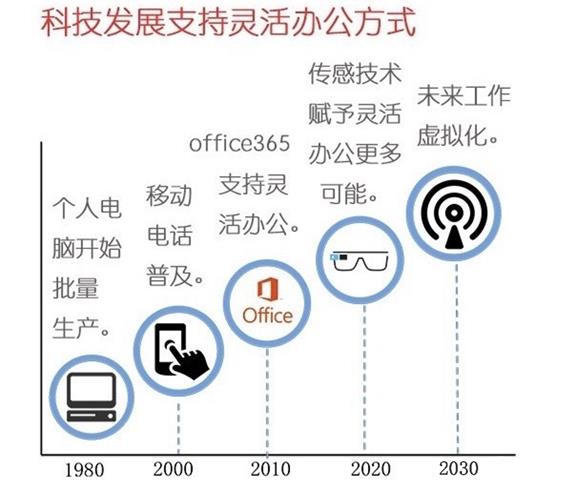 疫情之下远程办公，开启企业办公的全新时代！_远程办公