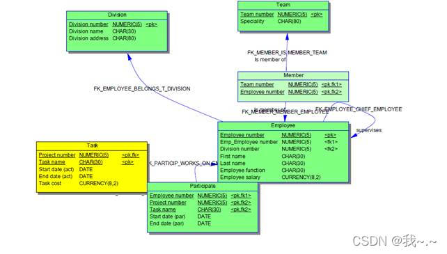 PowerDesigner使用_MySQL_54