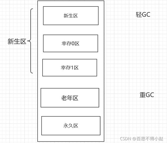 快速了解Java虚拟机（JVM）以及常见面试题（持续更新中......）_jar_04