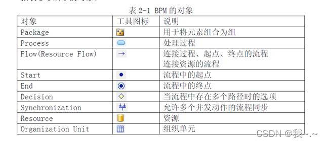 PowerDesigner使用_powerdesiger_07