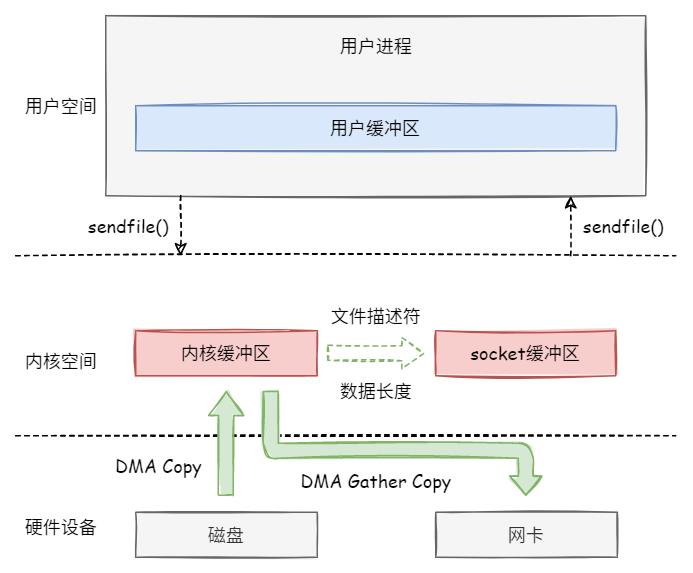 详解CVE-2022-0847