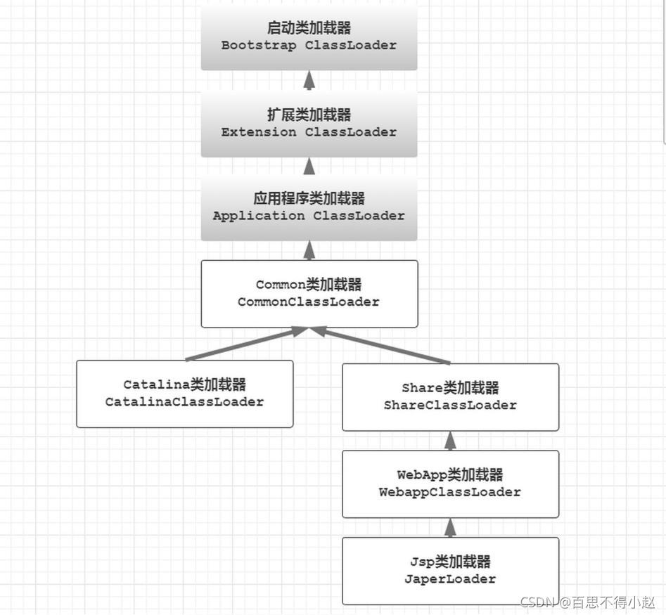 快速了解Java虚拟机（JVM）以及常见面试题（持续更新中......）_类加载器_06