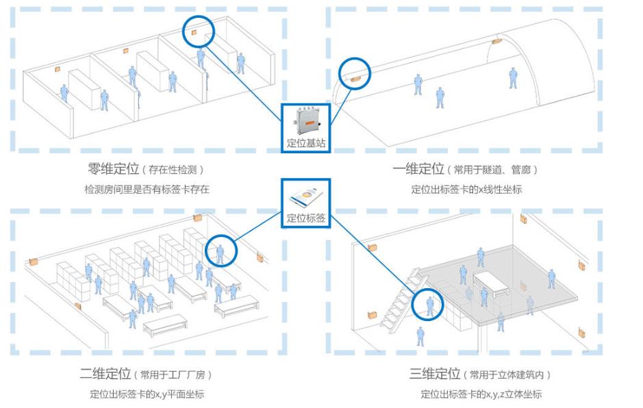 钢铁业触底回升！数字孪生“智慧钢铁”，低耗环保，全程追踪_数字孪生_03