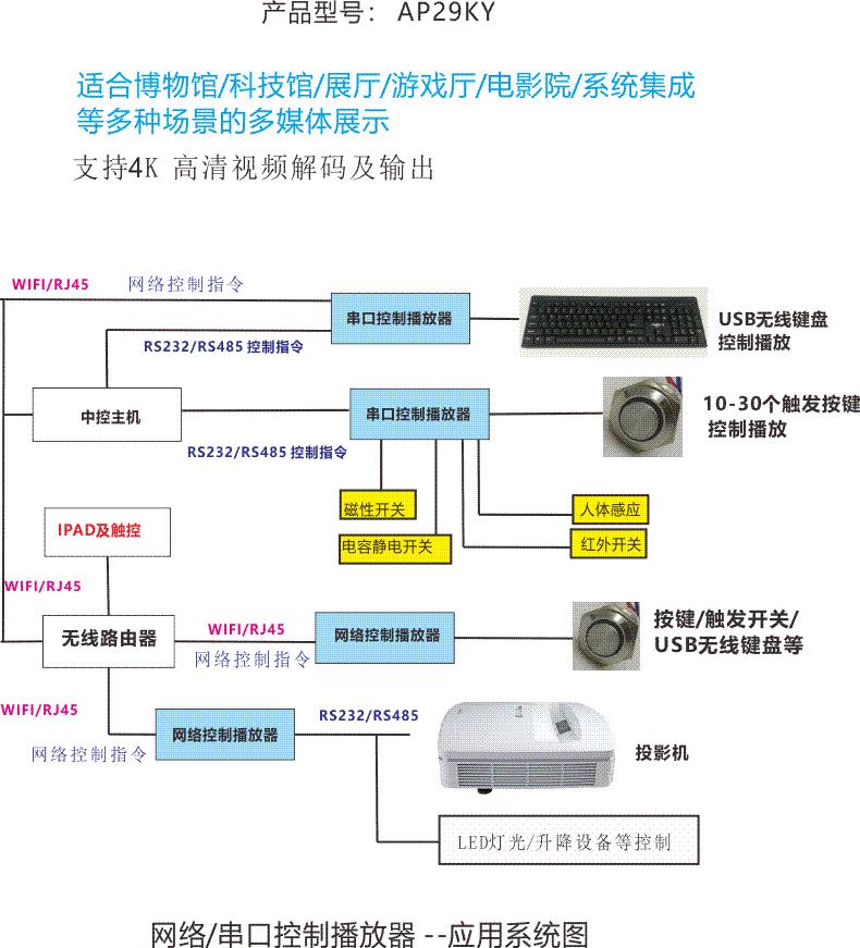 传感器配上串口播放器，这功能简直了_影音触发