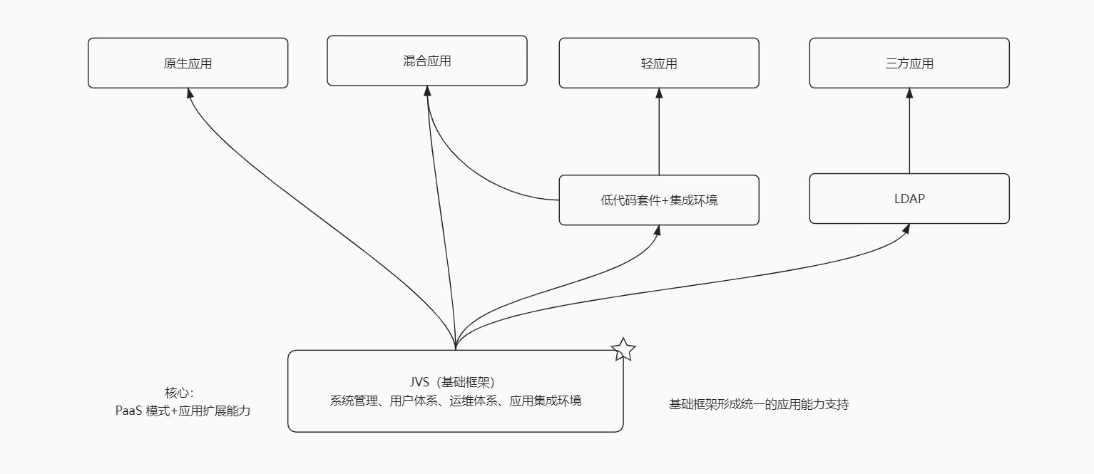 JVS开源框架系列：JVS基础框架介绍「含软开企服的开源地址」_企业级