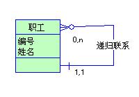 PowerDesigner使用_软件架构_45